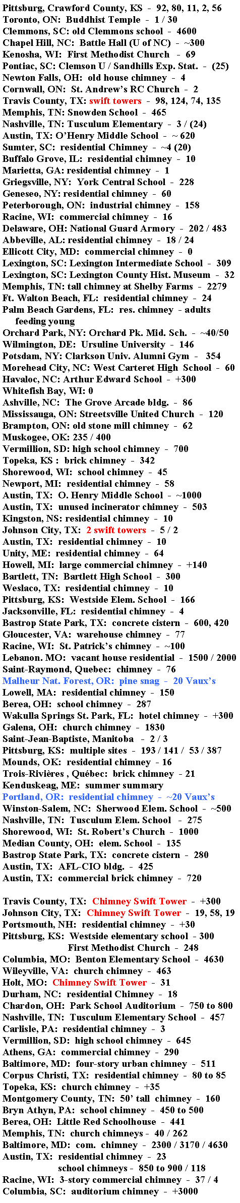 Text Box: Pittsburg, Crawford County, KS  -  92, 80, 11, 2, 56Toronto, ON:  Buddhist Temple  -  1 / 30Clemmons, SC: old Clemmons school  -  4600Chapel Hill, NC:  Battle Hall (U of NC)  -  ~300Kenosha, WI:  First Methodist Church   -  69Pontiac, SC: Clemson U / Sandhills Exp. Stat.  -  (25)Newton Falls, OH:  old house chimney  -  4Cornwall, ON:  St. Andrews RC Church  -  2Travis County, TX: swift towers  -  98, 124, 74, 135Memphis, TN: Snowden School  -  465Nashville, TN: Tusculum Elementary  -  3 / (24)Austin, TX: OHenry Middle School  -  ~ 620Sumter, SC:  residential Chimney  -  ~4 (20)Buffalo Grove, IL:  residential chimney  -  10Marietta, GA: residential chimney  -  1Griegsville, NY:  York Central School  -  228Geneseo, NY: residential chimney  -  60Peterborough, ON:  industrial chimney  -  158Racine, WI:  commercial chimney  -  16Delaware, OH: National Guard Armory  -  202 / 483Abbeville, AL: residential chimney  -  18 / 24Ellicott City, MD:  commercial chimney  -  0Lexington, SC: Lexington Intermediate School  -  309Lexington, SC: Lexington County Hist. Museum  -  32Memphis, TN: tall chimney at Shelby Farms  -  2279Ft. Walton Beach, FL:  residential chimney  -  24Palm Beach Gardens, FL:  res. chimney  - adults     feeding youngOrchard Park, NY: Orchard Pk. Mid. Sch.  -  ~40/50Wilmington, DE:  Ursuline University  -  146Potsdam, NY: Clarkson Univ. Alumni Gym  -   354Morehead City, NC: West Carteret High  School  -  60Havaloc, NC: Arthur Edward School  -  +300Whitefish Bay, WI: 0Ashville, NC:  The Grove Arcade bldg.  -  86Mississauga, ON: Streetsville United Church  -  120Brampton, ON: old stone mill chimney  -  62Muskogee, OK: 235 / 400 Vermillion, SD: high school chimney  -  700Topeka, KS :  brick chimney  -  342Shorewood, WI:  school chimney  -  45Newport, MI:  residential chimney  -  58Austin, TX:  O. Henry Middle School  -  ~1000Austin, TX:  unused incinerator chimney  -  503Kingston, NS: residential chimney  -  10Johnson City, TX:  2 swift towers  -  5 / 2Austin, TX:  residential chimney  -  10Unity, ME:  residential chimney  -  64Howell, MI:  large commercial chimney  -  +140Bartlett, TN:  Bartlett High School  -  300Weslaco, TX:  residential chimney  -  10Pittsburg, KS:  Westside Elem. School  -  166Jacksonville, FL:  residential chimney  -  4Bastrop State Park, TX:  concrete cistern  -  600, 420Gloucester, VA:  warehouse chimney  -  77Racine, WI:  St. Patricks chimney  -  ~100Lebanon. MO:  vacant house residential  -  1500 / 2000Saint-Raymond, Quebec:  chimney  -  76Malheur Nat. Forest, OR:  pine snag  -  20 VauxsLowell, MA:  residential chimney  -  150Berea, OH:  school chimney  -  287Wakulla Springs St. Park, FL:  hotel chimney  -  +300Galena, OH:  church chimney  -  1830Saint-Jean-Baptiste, Manitoba   -  2 / 3Pittsburg, KS:  multiple sites  -  193 / 141 /  53 / 387Mounds, OK:  residential chimney  - 16Trois-Rivires , Qubec:  brick chimney  - 21Kenduskeag, ME:  summer summaryPortland, OR:  residential chimney  -  ~20 VauxsWinston-Salem, NC:  Sherwood Elem. School  -  ~500Nashville, TN:  Tusculum Elem. School   -  275Shorewood, WI:  St. Roberts Church  -  1000Median County, OH:  elem. School  -  135Bastrop State Park, TX:  concrete cistern  -  280Austin, TX:  AFL-CIO bldg.  -  425Austin, TX:  commercial brick chimney  -  720Travis County, TX:  Chimney Swift Tower  -  +300Johnson City, TX:  Chimney Swift Tower  -  19, 58, 19Portsmouth, NH:  residential chimney  -  +30Pittsburg, KS:  Westside elementary school  - 300                          First Methodist Church  -  248Columbia, MO:  Benton Elementary School  -  4630Wileyville, VA:  church chimney  -  463Holt, MO:  Chimney Swift Tower  -  31Durham, NC:  residential Chimney  -  18Chardon, OH:  Park School Auditorium  -  750 to 800Nashville, TN:  Tusculum Elementary School  -  457Carlisle, PA:  residential chimney  -  3Vermillion, SD:  high school chimney  -  645Athens, GA:  commercial chimney  -  290Baltimore, MD:  four-story urban chimney  -  511Corpus Christi, TX:  residential chimney  -  80 to 85Topeka, KS:  church chimney  -  +35Montgomery County, TN:  50 tall  chimney  -  160Bryn Athyn, PA:  school chimney  -  450 to 500Berea, OH:  Little Red Schoolhouse  -  441Memphis, TN:  church chimneys -  40 / 262Baltimore, MD:  com.  chimney  -  2300 / 3170 / 4630Austin, TX:  residential chimney  -  23                      school chimneys -  850 to 900 / 118Racine, WI:  3-story commercial chimney  -  37 / 4Columbia, SC:  auditorium chimney  -  +3000