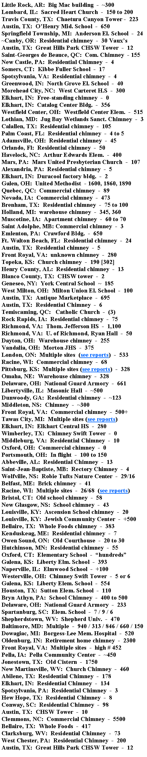 Text Box: Little Rock, AR:  Big Mac building  -  ~300Lombard, IL:  Sacred Heart Church  -  150 to 200Travis County, TX:  Chaetura Canyon Tower -  223Austin, TX:  OHenry Mid. School  -  650Springfield Township, MI:  Anderson El. School  -  24~Canby, OR:  Residential chimney  -  30 VauxsAustin, TX:  Great Hills Park CHSW Tower  -  12Saint-Georges de Beauce, QC:  Com. Chimney  - 155New Castle, PA:  Residential Chimney  -  4Somers, CT:  Kibbe Fuller School  -  17Spotsylvania, VA:  Residential chimney  -  4Greenwood, IN:  North Grove El. School  -  40Morehead City, NC:  West Carteret H.S  -  300Elkhart, IN:  Free-standing chimney  -  0Elkhart, IN:  Catalog Center Bldg.  -  356Westfield Center, OH:  Westfield Center Elem.  -  515Lothian, MD:  Jug Bay Wetlands Sanct. Chimney  -  3Calallen, TX:  Residential chimney  -  105Palm Coast, FL:  Residential chimney  -  4 to 5Adamsville, OH:  Residential chimney  -  45Orlando, Fl:  Residential chimney  -  50Havelock, NC:  Arthur Edwards Elem.  -  400Mars, PA:  Mars United Presbyterian Church  -  107Alexandria, PA:  Residential chimney  -  5Elkhart, IN:  Duracool factory bldg.  -  2Galen, OH:  United Methodist  - 1600, 1860, 1890Quebec, QC:  Commercial chimney  -  89Nevada, IA:  Commercial chimney  -  473Brenham, TX:  Residential chimney  -  75 to 100Holland, MI:  warehouse chimney  -  345, 360Muscotine, IA:  Apartment chimney  -  60 to 70Saint Adolphe, MB: Commercial chimney  -  3Emlenton, PA:  Crawford Bldg.  -  650Ft. Walton Beach, FL:  Residential chimney  -  24Austin, TX:  Residential chimney  -  5Front Royal, VA:  unknown chimney  -  280Topeka, KS:  Church chimney  -  190 [302]Henry County, AL:  Residential chimney  -  13Blanco County, TX:  CHSW tower  -  2Geneseo, NY:  York Central School  ~  185West Milton, OH:  Milton Union El. School  -  100Austin, TX:  Antique Marketplace  -  695Austin, TX:  Residential Chimney  -  6Temiscaming, QC:   Catholic Church  -  (3)Rock Rapids, IA:  Residential chimney  -  75Richmond, VA:  Thom. Jefferson HS  -  1,100Richmond, VA:  U. of Richmond, Ryan Hall  -  50Dayton, OH:  Warehouse chimney  -  255Vandalia, OH:  Morton JHS  -  375London, ON:  Multiple sites  (see reports)  -  533 Racine, WI:  Commercial chimney  -  68Pittsburg, KS:  Multiple sites (see reports)  -  328Omaha, NE:  Warehouse chimney  -  328Delaware, OH:  National Guard Armory  -  661Libertyville, IL:  Masonic Hall  -  ~500Dunwoody, GA:  Residential chimney  -  ~123Middleton, NS:  Chimney  -  ~300Front Royal, VA:  Commercial chimney  -  500+Tawas City, MI:  Multiple sites (see reports)Elkhart, IN:  Elkhart Central HS  -  280Wimberley, TX:  Chimney Swift Tower  -  0Middleburg, VA:  Residential Chimney  -  10Oxford, OH:  Commercial chimney  -  0Portsmouth, OH:  In flight  -  100 to 150Abbeville, AL:  Residential Chimney  -  13Saint-Jean-Baptiste, MB:  Rectory Chimney  -  4Wolfville, NS:  Robie Tufts Nature Center  -  29/16Belfast, ME:  Brick chimney  -  41Racine, WI:  Multiple sites  -  26/68  (see reports)Bristol, CT:  Old school chimney  -  58New Glasgow, NS:  School chimney  -  43Louisville, KY:  Ascension School chimney  -  20Louisville, KY:  Jewish Community Center  -  +500Bellaire, TX:  Whole Foods chimney  -  383Kenduskeag, ME:  Residential chimney  -  7Owen Sound, ON:  Old Courthouse  -  20 to 30Hutchinson, MN:  Residential chimney  -  55Oxford, CT:  Elementary School  -  hundredsGalena, KS:  Liberty Elm. School  -  393Naperville, IL:  Elmwood School  -  +100Westerville, OH:  Chimney Swift Tower  -  5 or 6Galena, KS:  Liberty Elem. School  -  554Houston, TX:  Sutton Elem. School  -  110Bryn Athyn, PA:  School Chimney  -  400 to 500Delaware, OH:  National Guard Armory  -  233Spartanburg, SC:  Elem. School  -  7 / 9 / 6Shepherdstown, WV:  Shepherd Univ.  -  470Baltimore, MD:  Multiple  -  940 / 313 / 846 / 660 / 150Dowagiac, MI:  Borgess-Lee Mem. Hospital  -  520Oldenburg, IN:  Retirement home chimney  -  2300Front Royal, VA:  Multiple sites  -  high # 452Pella, IA:  Pella Community Center  -  ~450Jonestown, TX:  Old Cistern  -  1750New Martinsville, WV:  Church Chimney  -  460Abilene, TX:  Residential Chimney  -  178Elkhart, IN:  Residential Chimney  -  134Spotsylvania, PA:  Residential Chimney  -  3Hew Hope, TX:  Residential Chimney  -  8Conway, SC:  Residential Chimney  -  98Austin, TX:  CHSW Tower  -  10Clemmons, NC:  Commercial Chimney  -  5500Bellaire, TX:  Whole Foods  -  417Clarksburg, WV:  Residential Chimney  -  73West Chester, PA:  Residential Chimney  -  200Austin, TX:  Great Hills Park CHSW Tower  -  12