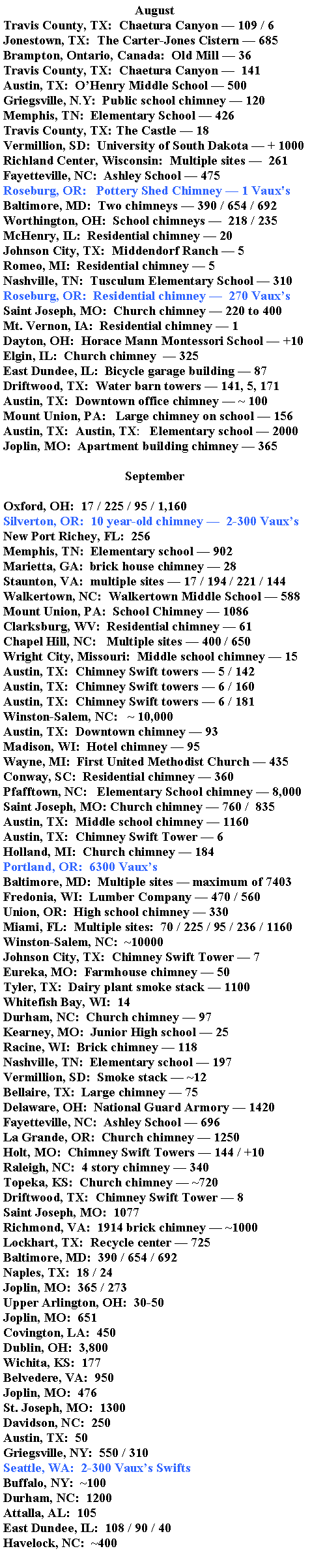 Text Box: AugustTravis County, TX:  Chaetura Canyon  109 / 6Jonestown, TX:  The Carter-Jones Cistern  685Brampton, Ontario, Canada:  Old Mill  36Travis County, TX:  Chaetura Canyon   141Austin, TX:  OHenry Middle School  500Griegsville, N.Y:  Public school chimney  120Memphis, TN:  Elementary School  426Travis County, TX: The Castle  18Vermillion, SD:  University of South Dakota  + 1000Richland Center, Wisconsin:  Multiple sites   261Fayetteville, NC:  Ashley School  475 Roseburg, OR:   Pottery Shed Chimney  1 Vaux's Baltimore, MD:  Two chimneys  390 / 654 / 692 Worthington, OH:  School chimneys   218 / 235McHenry, IL:  Residential chimney  20Johnson City, TX:  Middendorf Ranch  5Romeo, MI:  Residential chimney  5Nashville, TN:  Tusculum Elementary School  310Roseburg, OR:  Residential chimney   270 VauxsSaint Joseph, MO:  Church chimney  220 to 400Mt. Vernon, IA:  Residential chimney  1Dayton, OH:  Horace Mann Montessori School  +10Elgin, IL:  Church chimney   325East Dundee, IL:  Bicycle garage building  87Driftwood, TX:  Water barn towers  141, 5, 171Austin, TX:  Downtown office chimney  ~ 100Mount Union, PA:   Large chimney on school  156Austin, TX:  Austin, TX:   Elementary school  2000Joplin, MO:  Apartment building chimney  365 
SeptemberOxford, OH:  17 / 225 / 95 / 1,160Silverton, OR:  10 year-old chimney   2-300 Vauxs New Port Richey, FL:  256Memphis, TN:  Elementary school  902Marietta, GA:  brick house chimney  28Staunton, VA:  multiple sites  17 / 194 / 221 / 144Walkertown, NC:  Walkertown Middle School  588Mount Union, PA:  School Chimney  1086
Clarksburg, WV:  Residential chimney  61Chapel Hill, NC:   Multiple sites  400 / 650
Wright City, Missouri:  Middle school chimney  15 Austin, TX:  Chimney Swift towers  5 / 142Austin, TX:  Chimney Swift towers  6 / 160Austin, TX:  Chimney Swift towers  6 / 181Winston-Salem, NC:   ~ 10,000Austin, TX:  Downtown chimney  93Madison, WI:  Hotel chimney  95Wayne, MI:  First United Methodist Church  435 Conway, SC:  Residential chimney  360Pfafftown, NC:   Elementary School chimney  8,000Saint Joseph, MO: Church chimney  760 /  835Austin, TX:  Middle school chimney  1160Austin, TX:  Chimney Swift Tower  6Holland, MI:  Church chimney  184Portland, OR:  6300 VauxsBaltimore, MD:  Multiple sites  maximum of 7403Fredonia, WI:  Lumber Company  470 / 560Union, OR:  High school chimney  330Miami, FL:  Multiple sites:  70 / 225 / 95 / 236 / 1160Winston-Salem, NC:  ~10000Johnson City, TX:  Chimney Swift Tower  7Eureka, MO:  Farmhouse chimney  50Tyler, TX:  Dairy plant smoke stack  1100Whitefish Bay, WI:  14Durham, NC:  Church chimney  97Kearney, MO:  Junior High school  25Racine, WI:  Brick chimney  118Nashville, TN:  Elementary school  197Vermillion, SD:  Smoke stack  ~12Bellaire, TX:  Large chimney  75Delaware, OH:  National Guard Armory  1420Fayetteville, NC:  Ashley School  696La Grande, OR:  Church chimney  1250Holt, MO:  Chimney Swift Towers  144 / +10Raleigh, NC:  4 story chimney  340Topeka, KS:  Church chimney  ~720Driftwood, TX:  Chimney Swift Tower  8Saint Joseph, MO:  1077Richmond, VA:  1914 brick chimney  ~1000Lockhart, TX:  Recycle center  725Baltimore, MD:  390 / 654 / 692Naples, TX:  18 / 24Joplin, MO:  365 / 273Upper Arlington, OH:  30-50Joplin, MO:  651Covington, LA:  450Dublin, OH:  3,800Wichita, KS:  177Belvedere, VA:  950Joplin, MO:  476St. Joseph, MO:  1300Davidson, NC:  250Austin, TX:  50Griegsville, NY:  550 / 310Seattle, WA:  2-300 Vauxs SwiftsBuffalo, NY:  ~100Durham, NC:  1200Attalla, AL:  105East Dundee, IL:  108 / 90 / 40Havelock, NC:  ~400