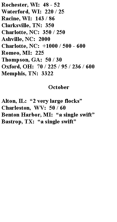 Text Box: Rochester, WI:  48 - 52Waterford, WI:  220 / 25Racine, WI:  143 / 86Clarksville, TN:  350Charlotte, NC:  350 / 250Ashville, NC:  2000Charlotte, NC:  +1000 / 500 - 600Romeo, MI:  225Thompson, GA:  50 / 30Oxford, OH:  70 / 225 / 95 / 236 / 600Memphis, TN:  3322OctoberAlton, IL:  2 very large flocksCharleston,  WV:  50 / 60Benton Harbor, MI:  a single swiftBastrop, TX:  a single swift