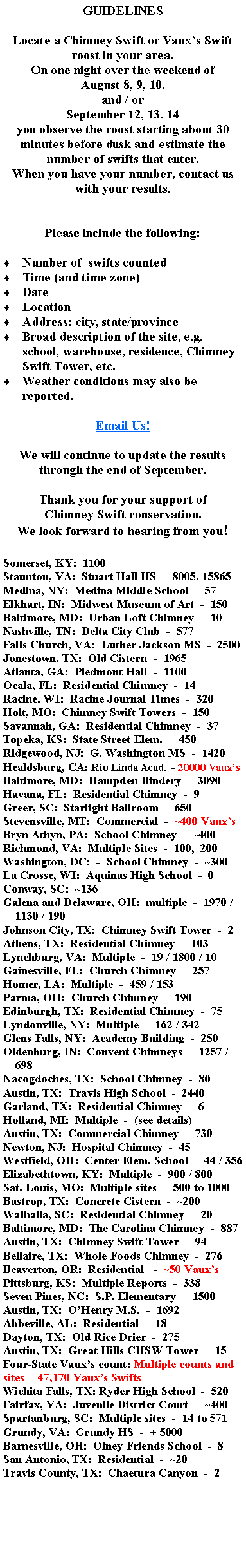 Text Box: GUIDELINESLocate a Chimney Swift or Vauxs Swift roost in your area.On one night over the weekend of August 8, 9, 10, and / orSeptember 12, 13. 14you observe the roost starting about 30 minutes before dusk and estimate the number of swifts that enter.When you have your number, contact us with your results.Please include the following:  Number of  swifts countedTime (and time zone)DateLocationAddress: city, state/provinceBroad description of the site, e.g. school, warehouse, residence, Chimney Swift Tower, etc.Weather conditions may also be reported.Email Us!We will continue to update the results through the end of September.Thank you for your support ofChimney Swift conservation.We look forward to hearing from you!Somerset, KY:  1100Staunton, VA:  Stuart Hall HS  -  8005, 15865Medina, NY:  Medina Middle School  -  57Elkhart, IN:  Midwest Museum of Art  -  150Baltimore, MD:  Urban Loft Chimney  -  10Nashville, TN:  Delta City Club  -  577Falls Church, VA:  Luther Jackson MS  -  2500Jonestown, TX:  Old Cistern  -  1965Atlanta, GA:  Piedmont Hall  -  1100Ocala, FL:  Residential Chimney  -  14Racine, WI:  Racine Journal Times  -  320Holt, MO:  Chimney Swift Towers  -  150Savannah, GA:  Residential Chimney  -  37Topeka, KS:  State Street Elem.  -  450Ridgewood, NJ:  G. Washington MS  -  1420Healdsburg, CA: Rio Linda Acad.  - 20000 VauxsBaltimore, MD:  Hampden Bindery  -  3090Havana, FL:  Residential Chimney  -  9Greer, SC:  Starlight Ballroom  -  650Stevensville, MT:  Commercial  -  ~400 VauxsBryn Athyn, PA:  School Chimney  -  ~400Richmond, VA:  Multiple Sites  -  100,  200Washington, DC:  -  School Chimney  -  ~300La Crosse, WI:  Aquinas High School  -  0Conway, SC:  ~136Galena and Delaware, OH:  multiple  -  1970 /    1130 / 190Johnson City, TX:  Chimney Swift Tower  -  2Athens, TX:  Residential Chimney  -  103Lynchburg, VA:  Multiple  -  19 / 1800 / 10Gainesville, FL:  Church Chimney  -  257Homer, LA:  Multiple  -  459 / 153Parma, OH:  Church Chimney  -  190Edinburgh, TX:  Residential Chimney  -  75Lyndonville, NY:  Multiple  -  162 / 342Glens Falls, NY:  Academy Building  -  250Oldenburg, IN:  Convent Chimneys  -  1257 /     698Nacogdoches, TX:  School Chimney  -  80Austin, TX:  Travis High School  -  2440Garland, TX:  Residential Chimney  -  6Holland, MI:  Multiple  -  (see details)Austin, TX:  Commercial Chimney  -  730Newton, NJ:  Hospital Chimney  -  45Westfield, OH:  Center Elem. School  -  44 / 356Elizabethtown, KY:  Multiple  -  900 / 800Sat. Louis, MO:  Multiple sites  -  500 to 1000Bastrop, TX:  Concrete Cistern  -  ~200Walhalla, SC:  Residential Chimney  -  20Baltimore, MD:  The Carolina Chimney  -  887Austin, TX:  Chimney Swift Tower  -  94Bellaire, TX:  Whole Foods Chimney  -  276Beaverton, OR:  Residential   -  ~50 VauxsPittsburg, KS:  Multiple Reports  -  338Seven Pines, NC:  S.P. Elementary  -  1500Austin, TX:  OHenry M.S.  -  1692Abbeville, AL:  Residential  -  18Dayton, TX:  Old Rice Drier  -  275Austin, TX:  Great Hills CHSW Tower  -  15Four-State Vauxs count: Multiple counts and sites -  47,170 Vauxs SwiftsWichita Falls, TX: Ryder High School  -  520 Fairfax, VA:  Juvenile District Court  -  ~400Spartanburg, SC:  Multiple sites  -  14 to 571Grundy, VA:  Grundy HS  -  + 5000Barnesville, OH:  Olney Friends School  -  8San Antonio, TX:  Residential  -  ~20Travis County, TX:  Chaetura Canyon  -  2