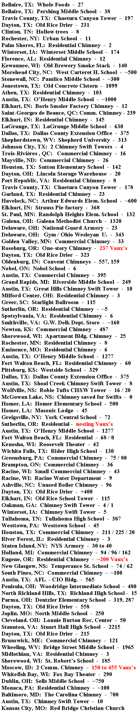 Text Box: Bellaire, TX:  Whole Foods  -  27Bellaire, TX:  Pershing Middle School  -  38Travis County, TX:  Chaetura Canyon Tower  -  197Dayton, TX:  Old Rice Drier  -  231Clinton, TN:  Hollow trees  -  8Rochester, NY:  Urban School  -  11Palm Shores, FL:  Residential Chimney  -  2Winterset, IA:  Winterset Middle School  -  174Florence, AL:  Residential Chimney  -  12Kewaunee, WI:  Old Brewery Smoke Stack  -  140Morehead City, NC:  West Carteret H. School  -  ~500Stonewall, NC:  Pamlico Middle School  -  ~300Jonestown, TX:  Old Concrete Cistern  -  1099Athen, TX:  Residential Chimney  -  103Austin, TX:  OHenry Middle School  -  ~1000Elkhart, IN:  Boris Smoler Factory Chimney  -  12Saint-Georges de Beauce, QC: Comm. Chimney - 239Elkhart, IN:  Residential Chimney  -  145LaGrange, TX:  LaGrange Middle School  -  630Dallas, TX:  Dallas County Extension Office  -  375Shepherdstown, WV:  Shepherd University  -  313Johnson City, TX:  2 Chimney Swift Towers  -  4Trois-Rivires , QC:   Commercial Chimney  -  16Mayville, ND:  Commercial Chimney  -  26Houston, TX:  Sutton Elementary School  -  142Dayton, OH:  Lincoln Storage Warehouse  -  20Port Republic, VA:  Residential Chimney  -  8Travis County, TX:  Chaetura Canyon Tower  -  178Garland, TX:  Residential Chimney  -  23Havelock, NC:  Arthur Edwards Elem. School  -  ~600Elkhart, IN:  Strauss Pie factory  -  368St. Paul, MN:  Randolph Heights Elem. School  -  132 Galena, OH:  Galena Methodist Church  -  1320Delaware, OH:  National Guard Armory  -  23Delaware, OH:   Gym / Ohio Wesleyan  U.  -  343 Golden Valley, MN:  Commercial Chimney  -  33Roseburg, OR:  One-story Chimney  -  237 VauxsDayton, TX:  Old Rice Drier  -  323Oldenburg, IN:  Convent Chimneys  -  557, 159Nobel, ON:  Nobel School  -  6Austin, TX:  Commercial Chimney  -  395Grand Rapids, MI:  Riverside Middle School  -  249Austin, TX:  Great Hills Chimney Swift Tower  -  10Milford Center, OH:  Residential Chimney  -  3Greer, SC:  Starlight Ballroom  -  115Sutherlin, OR:  Residential Chimney  -  ~5Spotsylvania, VA:  Residential Chimney  -  6Smithville, VA:  G.W. Delk Dept. Store  -  ~160Newton, KS:  Commercial Chimney  -  487Shorewood, WI:  Apartment Bldg. Chimney  -  25Rochester, MN:  Residential Chimney  -  8Eminence, MO:  Residential Chimney  -  6Austin, TX:  OHenry Middle School  -  1277Fort Walton Beach, FL:  Residential Chimney  -  60Pittsburg, KS:  Westside School  -  329Dallas, TX:  Dallas County Extension Office  -  375Austin, TX:  Shoal Creek Chimney Swift Tower  -  8Wolfville, NS:  Robie Tufts CHSW Tower  -  16 / 20McGowan Lake, NS:  Chimney saved for Swifts  -  0Homer. LA:  Homer Elementary School  -  500Homer, LA:  Masonic Lodge  -  45Greigsville, NY:  York Central School  -  72Sutherlin, OR:  Residential -  nesting VauxsAustin, TX:  OHenry Middle School  -  1277Fort Walton Beach, FL:  Residential  -  68 / 0Kenosha, WI:  Roosevelt Theater  -  42Wichita Falls, TX:  Rider High School  -  130Greensburg, PA:  Commercial Chimney  -  75 / 80Brampton, ON:  Commercial Chimney  -  36Racine, WI:  Small Commercial Chimney  -  43Racine, WI:  Racine Water Department  -  9Ashville, NC:  Unused Boiler Chimney  -  96Dayton, TX:  Old Rice Drier  -  +400Elkhart, IN:  Old Rice School Tower  -  115Oakman, GA:  Chimney Swift Tower  -  4 / 1Winterset, IA:  Chimney Swift Tower  -  5Tullahoma, TN:  Tullahoma High School  -  387Westtown, PA:  Westtown School  -  45Houston, TX:  Commercial Chimney  -  211 / 225 / 20River Forest, IL:  Residential Chimney  -  3Staten Island, NY:  NYS Armory  -  30 to 40Holland, MI:  Commercial Chimney  -  94 / 96 / 162Eugene, OR:  Residential Chimney  -  ~200 VauxsNew Glasgow, NS:  Temperance St. School  -  74 / 62South Pines, NC:  Commercial Chimney  -  ~100Austin, TX:  AFL  - CIO Bldg.  -  565Penisula, OH:  Woodridge Intermediate School  -  480North Richland Hills, TX:  Richland High School -  15Parma, OH:  Dentzler Elementary School  -  319, 287Dayton, TX:  Old Rice Drier  -  558Joplin. MO:  North Middle School  -  250Cleveland. OH:  Lonnie Burton Rec. Center  -  50Staunton, VA:  Stuart Hall High School  -  2215Dayton, TX:  Old Rice Drier  -  215Brunswick, ME:  Commercial Chimney  -  121Wheeling, WV:  Bridge Street Middle School  -  1965Midlothian, VA:  Residential Chimney  -  3Shorewood, WI:  St. Roberts School  -  185Moscow, ID:  2 Comm. Chimney  -  150 to 455 VauxsWhitefish Bay, WI:  Fox Bay Theater  -  290Dublin, OH:  Sells Middle School  -  ~750Monaca, PA:  Residential Chimney  -  ~100Baltimore, MD:  The Carolina Chimney  -  700Austin, TX:  Chimney Swift Tower  -  10Kansas City, MO:  Red Bridge Christian Church