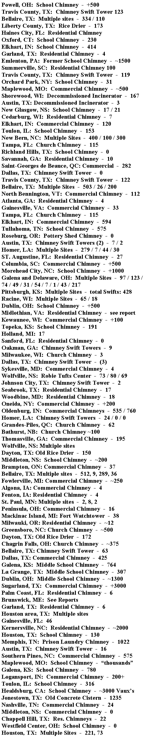 Text Box: Powell, OH:  School Chimney  -  +500Travis County, TX:  Chimney Swift Tower 123Bellaire, TX:  Multiple sites  -  334 / 110Liberty County, TX:  Rice Drier  -  173Haines City, FL:  Residential ChimneyOxford, CT:  School Chimney  -  230Elkhart, IN:  School Chimney  -  414Garland, TX:  Residential Chimney  -  4Emlenton, PA:  Former School Chimney  -  ~1500Summerville, SC:  Residential Chimney 100Travis County, TX:  Chimney Swift Tower  -  119Orchard Park, NY:  School Chimney  -  31Maplewood, MO:  Commercial Chimney  -  ~500Shorewood, WI:  Decommissioned Incinerator  -  167Austin, TX: Decommissioned Incinerator  -  3New Glasgow, NS:  School Chimney  -  17 / 21Cedarburg, WI:  Residential Chimney  -  7 Elkhart, IN:  Commercial Chimney  -  120Toulon, IL:  School Chimney  -  153New Bern, NC:  Multiple Sites  -  400 / 100 / 300Tampa, FL:  Church Chimney  -  115Richland Hills, TX:  School Chimney  -  0Savannah, GA:  Residential Chimney  -  10Saint-Georges de Beauce, QC: Commercial  -  282Dallas, TX:  Chimney Swift Tower  -  0Travis County, TX:  Chimney Swift Tower  -  122Bellaire, TX:  Multiple Sites  -  503 / 26 / 200North Bennington, VT:  Commercial Chimney  -  112Atlanta, GA:  Residential Chimney  -  4Gainesville, VA:  Commercial Chimney  -  33Tampa, FL:  Church Chimney  -  115Elkhart, IN:  Commercial Chimney  -  594Tullahoma, TN:  School Chimney  -  575Roseburg, OR:  Pottery Shed Chimney  -  0Austin, TX:  Chimney Swift Towers (2)  -  7 / 2Homer, LA:  Multiple Sites  -  279 / 7 / 44 / 30ST. Augustine, FL:  Residential Chimney  -  27Columbia, SC:  Commercial Chimney  -  +500Morehead City, NC:  School Chimney  -  +1000Galena and Delaware, OH:  Multiple Sites  -  97 / 123 / 74 / 49 / 31 / 54 / 7 / 1 / 43 / 217Pittsburgh, KS:  Multiple Sites  -  total Swifts: 428Racine, WI:  Multiple Sites  -  65 / 18Dublin, OH:  School Chimney  -  +500Midlothian, VA:  Residential Chimney  -  see reportKewaunee, WI:  Commercial Chimney  -  +100Topeka, KS:  School Chimney  -  191Holland, MI:  17Sanford, FL:  Residential Chimney  -  0Oakman, GA:  Chimney Swift Towers  -  9Milwaukee, WI:  Church Chimney  -  3Dallas, TX:  Chimney Swift Tower  -  (3)Sykesville, MD:  Commercial Chimney  -  4Wolfville, NS:  Robie Tufts Center  -  73 / 80 / 69Johnson City, TX:  Chimney Swift Tower  -  2Seabrook, TX:  Residential Chimney  -  17Woodbine, MD:  Residential Chimney  -  18Oneida, NY:  Commercial Chimney  -  +200Oldenburg, IN:  Commercial Chimneys  -  535 / 760Homer, LA:  Chimney Swift Towers  -  24 / 0 / 0Grandes-Piles, QC:  Church Chimney  -  62Bathurst, NB:  Church Chimney ~100Thomasville, GA:  Commercial Chimney  -  195Wolfville, NS: Multiple sitesDayton, TX: Old Rice Drier  -  150Middleton, NS:  School Chimney  -  ~200Brampton, ON: Commercial Chimney  -  37Bellaire, TX: Multiple sites  -  512, 9, 289, 36Fowlerville, MI: Commercial Chimney  -  ~250Algona, IA: Commercial Chimney  -  4Fenton, IA: Residential Chimney  -  4St. Paul, MN: Multiple sites  -  2, 8, 2Peninsula, OH: Commercial Chimney  -  16Mackinac Island, MI: Fort Watchtower  -  38Milwauki, OR: Residential Chimney  -  ~12Greensboro, NC: Church Chimney  -  ~500Dayton, TX: Old Rice Drier  -  172Chagrin Falls, OH: Church Chimney  -  ~375Bellaire, TX: Chimney Swift Tower  -  63Dallas, TX: Commercial Chimney  -  425Galena, KS:  Middle School Chimney  -  764La Grange, TX:  Middle School Chimney  -  307Dublin, OH:  Middle School Chimney  -  ~1300Sugarland, TX:  Commercial Chimney  -  +3000Palm Coast, FL:  Residential Chimney  -  6Brunswick, ME:  See ReportsGarland, TX:  Residential Chimney  -  6Houston area, TX:  Multiple sitesGainesville, FL:  46Kernersville, NC:  Residential Chimney  -  ~2000Houston, TX:  School Chimney  -  130Memphis, TN:  Prison Laundry Chimney  -  1022Austin, TX:  Chimney Swift Tower  -  16Southern Pines, NC:  Commercial Chimney  -  575Maplewood, MO:  School Chimney  -  thousandsGalena, KS:  School Chimney  -  780Logansport, IN:  Commercial Chimney  -  200+Toulon, IL:  School Chimney  -  316Healdsburg, CA:  School Chimney  -  ~3000 VauxsJonestown, TX:  Old Concrete Cistern  -  1235Nashville, TN:  Commercial Chimney  -  24Middleton, NS:  Commercial Chimney  -  0Chappell Hill, TX:  Res. Chimneys  -  22Westfield Center, OH:  School Chimney  -  0Houston, TX:  Multiple Sites  -  221, 73