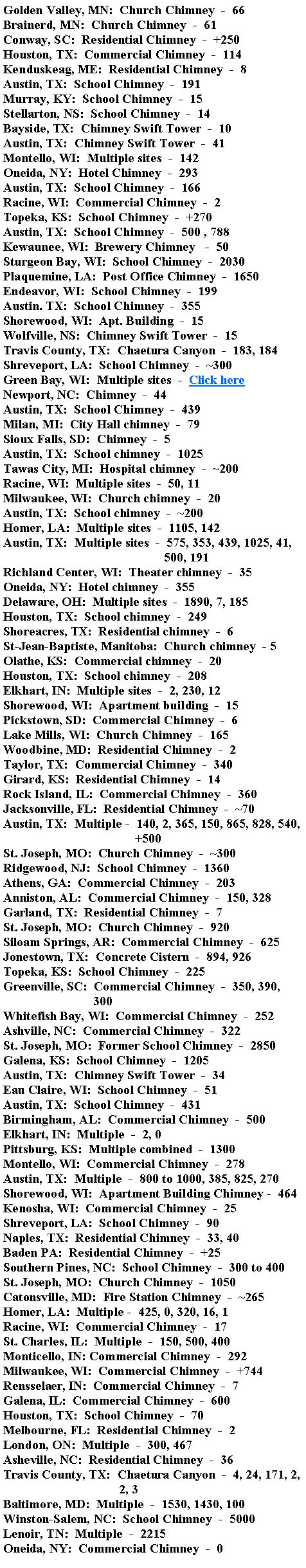 Text Box: Golden Valley, MN:  Church Chimney  -  66Brainerd, MN:  Church Chimney  -  61Conway, SC:  Residential Chimney  -  +250Houston, TX:  Commercial Chimney  -  114Kenduskeag, ME:  Residential Chimney  -  8Austin, TX:  School Chimney  -  191Murray, KY:  School Chimney  -  15Stellarton, NS:  School Chimney  -  14Bayside, TX:  Chimney Swift Tower  -  10Austin, TX:  Chimney Swift Tower  -  41Montello, WI:  Multiple sites  -  142Oneida, NY:  Hotel Chimney  -  293Austin, TX:  School Chimney  -  166Racine, WI:  Commercial Chimney  -  2Topeka, KS:  School Chimney  -  +270Austin, TX:  School Chimney  -  500 , 788Kewaunee, WI:  Brewery Chimney   -  50Sturgeon Bay, WI:  School Chimney  -  2030Plaquemine, LA:  Post Office Chimney  -  1650Endeavor, WI:  School Chimney  -  199Austin. TX:  School Chimney  -  355Shorewood, WI:  Apt. Building  -  15Wolfville, NS:  Chimney Swift Tower  -  15Travis County, TX:  Chaetura Canyon  -  183, 184Shreveport, LA:  School Chimney  -  ~300Green Bay, WI:  Multiple sites  -  Click hereNewport, NC:  Chimney  -  44Austin, TX:  School Chimney  -  439Milan, MI:  City Hall chimney  -  79Sioux Falls, SD:  Chimney  -  5Austin, TX:  School chimney  -  1025Tawas City, MI:  Hospital chimney  -  ~200Racine, WI:  Multiple sites  -  50, 11Milwaukee, WI:  Church chimney  -  20Austin, TX:  School chimney  -  ~200Homer, LA:  Multiple sites  -  1105, 142Austin, TX:  Multiple sites  -  575, 353, 439, 1025, 41,                                                  500, 191Richland Center, WI:  Theater chimney  -  35Oneida, NY:  Hotel chimney  -  355Delaware, OH:  Multiple sites  -  1890, 7, 185Houston, TX:  School chimney  -  249Shoreacres, TX:  Residential chimney  -  6St-Jean-Baptiste, Manitoba:  Church chimney  - 5Olathe, KS:  Commercial chimney  -  20Houston, TX:  School chimney  -  208Elkhart, IN:  Multiple sites  -  2, 230, 12Shorewood, WI:  Apartment building  -  15Pickstown, SD:  Commercial Chimney  -  6Lake Mills, WI:  Church Chimney  -  165Woodbine, MD:  Residential Chimney  -  2Taylor, TX:  Commercial Chimney  -  340Girard, KS:  Residential Chimney  -  14Rock Island, IL:  Commercial Chimney  -  360Jacksonville, FL:  Residential Chimney  -  ~70Austin, TX:  Multiple -  140, 2, 365, 150, 865, 828, 540,                                         +500St. Joseph, MO:  Church Chimney  -  ~300Ridgewood, NJ:  School Chimney  -  1360Athens, GA:  Commercial Chimney  -  203Anniston, AL:  Commercial Chimney  -  150, 328Garland, TX:  Residential Chimney  -  7St. Joseph, MO:  Church Chimney  -  920Siloam Springs, AR:  Commercial Chimney  -  625Jonestown, TX:  Concrete Cistern  -  894, 926Topeka, KS:  School Chimney  -  225Greenville, SC:  Commercial Chimney  -  350, 390,                            300Whitefish Bay, WI:  Commercial Chimney  -  252Ashville, NC:  Commercial Chimney  -  322St. Joseph, MO:  Former School Chimney  -  2850Galena, KS:  School Chimney  -  1205Austin, TX:  Chimney Swift Tower  -  34Eau Claire, WI:  School Chimney  -  51Austin, TX:  School Chimney  -  431Birmingham, AL:  Commercial Chimney  -  500Elkhart, IN:  Multiple  -  2, 0Pittsburg, KS:  Multiple combined  -  1300Montello, WI:  Commercial Chimney  -  278Austin, TX:  Multiple  -  800 to 1000, 385, 825, 270Shorewood, WI:  Apartment Building Chimney -  464Kenosha, WI:  Commercial Chimney  -  25Shreveport, LA:  School Chimney  -  90Naples, TX:  Residential Chimney  -  33, 40Baden PA:  Residential Chimney  -  +25Southern Pines, NC:  School Chimney  -  300 to 400St. Joseph, MO:  Church Chimney  -  1050Catonsville, MD:  Fire Station Chimney  -  ~265Homer, LA:  Multiple -  425, 0, 320, 16, 1 Racine, WI:  Commercial Chimney  -  17St. Charles, IL:  Multiple  -  150, 500, 400Monticello, IN: Commercial Chimney  -  292Milwaukee, WI:  Commercial Chimney  -  +744Rensselaer, IN:  Commercial Chimney  -  7Galena, IL:  Commercial Chimney  -  600Houston, TX:  School Chimney  -  70Melbourne, FL:  Residential Chimney  -  2London, ON:  Multiple  -  300, 467Asheville, NC:  Residential Chimney  -  36Travis County, TX:  Chaetura Canyon  -  4, 24, 171, 2,                                    2, 3Baltimore, MD:  Multiple  -  1530, 1430, 100Winston-Salem, NC:  School Chimney  -  5000Lenoir, TN:  Multiple  -  2215Oneida, NY:  Commercial Chimney  -  0